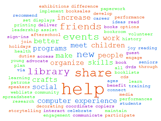 Word cloud of volunteer opportunities